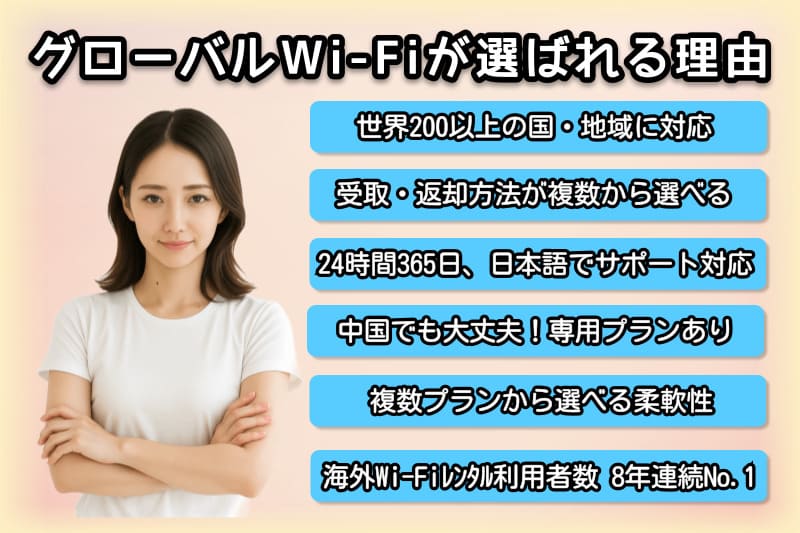 グローバルWiFIの特徴6選